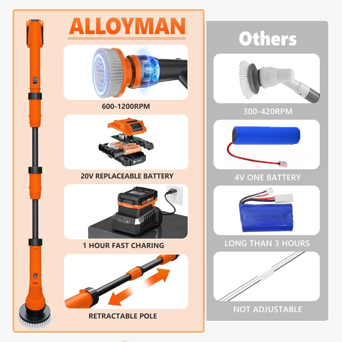 20V Electric Scrubber for Cleaning Floors, Walls - 2 Replaceable Battery Design for Outdoor Garden and Patio Cleaning Stubborn Stains, Telescopic Handle,8 Replaceable Brush Heads