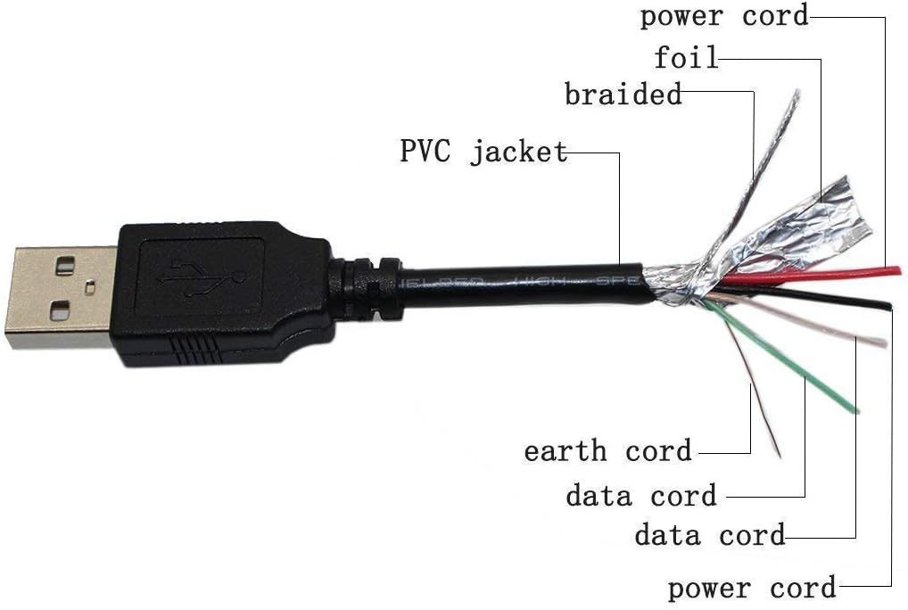 BestCH HDR-PJ275 HDRPJ275 Micro USB Data Cable PC Laptop Cord for Sony Handycam Video Camera Camcorder Projector
