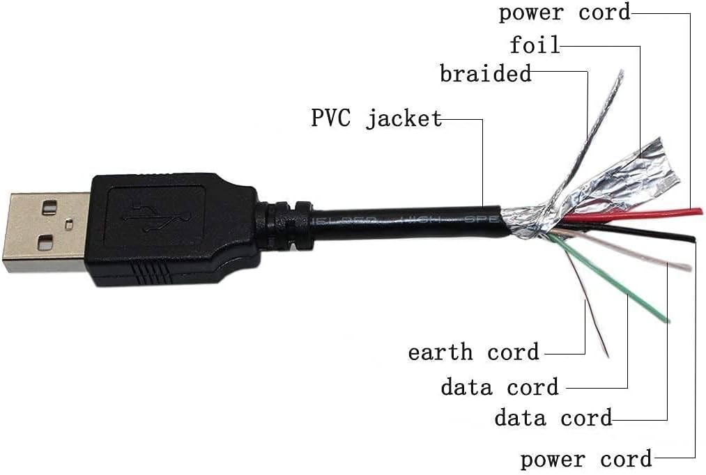 BestCH 3ft BT3500B BT3500B/37 Micro USB Cable Data PC/Charging Charger Cable Cord Lead For Philips NFC Wireless