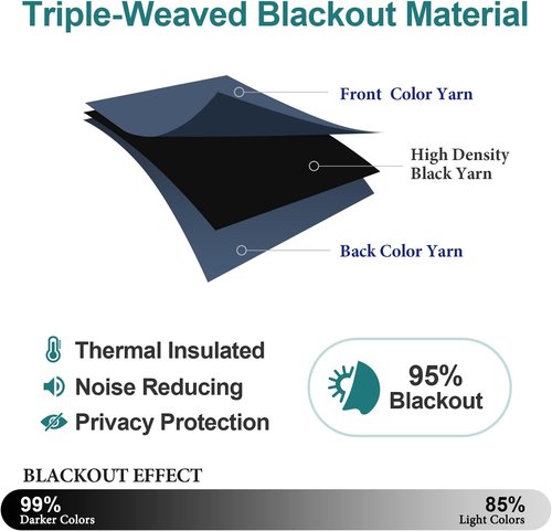 ChrisDowa Blackout Curtains - Thermal Insulated Room Darkening Panels Set (Stone Blue, 52"W x 54"L)
