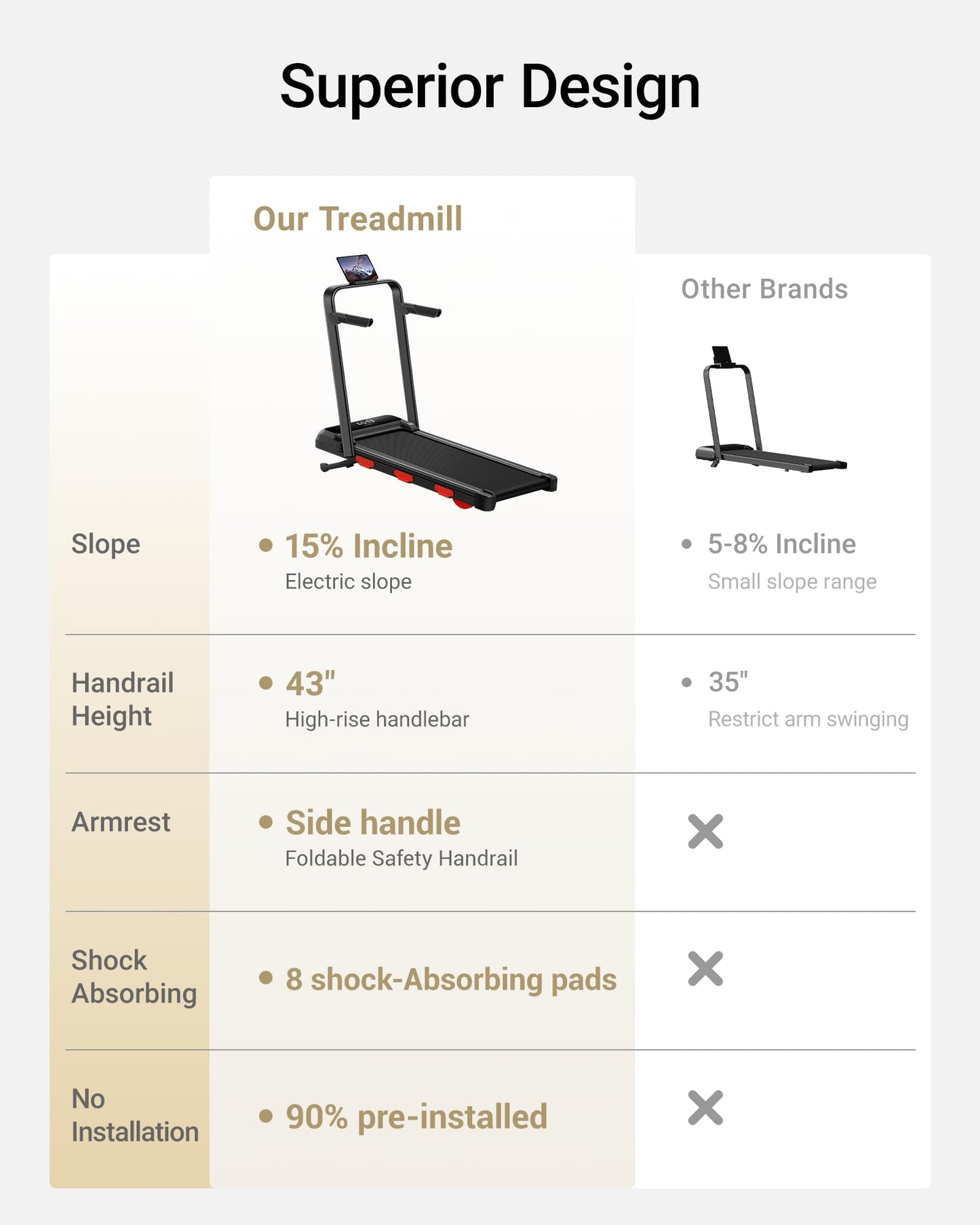 15% Auto Incline Walking Pad Treadmill with 12-Level, Under Desk Treadmill with Handles, Portable Treadmills for Home Small, 43‌″ High Armrests