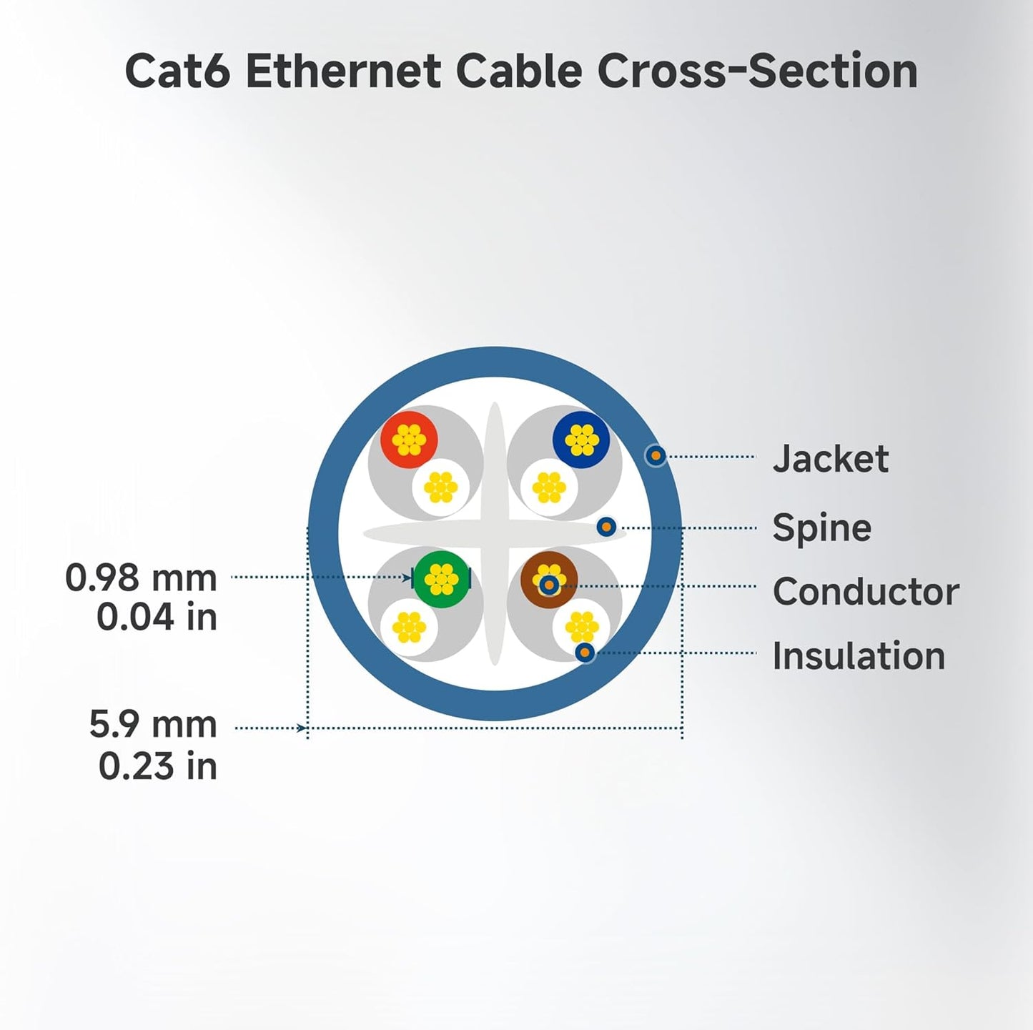10Gbps 5-Pack 6 10ft, 6 Cat6 Cable Matters Snagless Cat Ethernet Cable - Cat Cable, Cord, Ethernet Cord, White