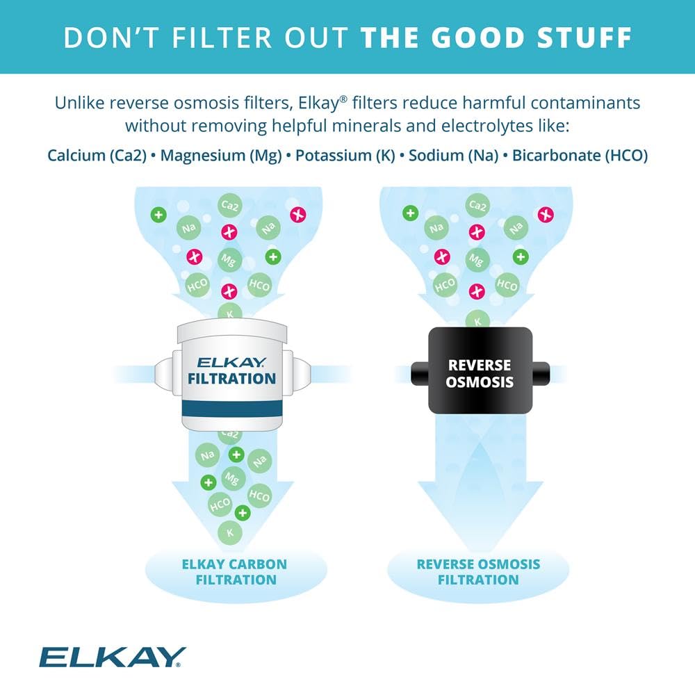 Elkay LZWSRK ezH2O RetroFit Bottle Filling Station Kit for EZ Family Filtered Non-Refrigerated