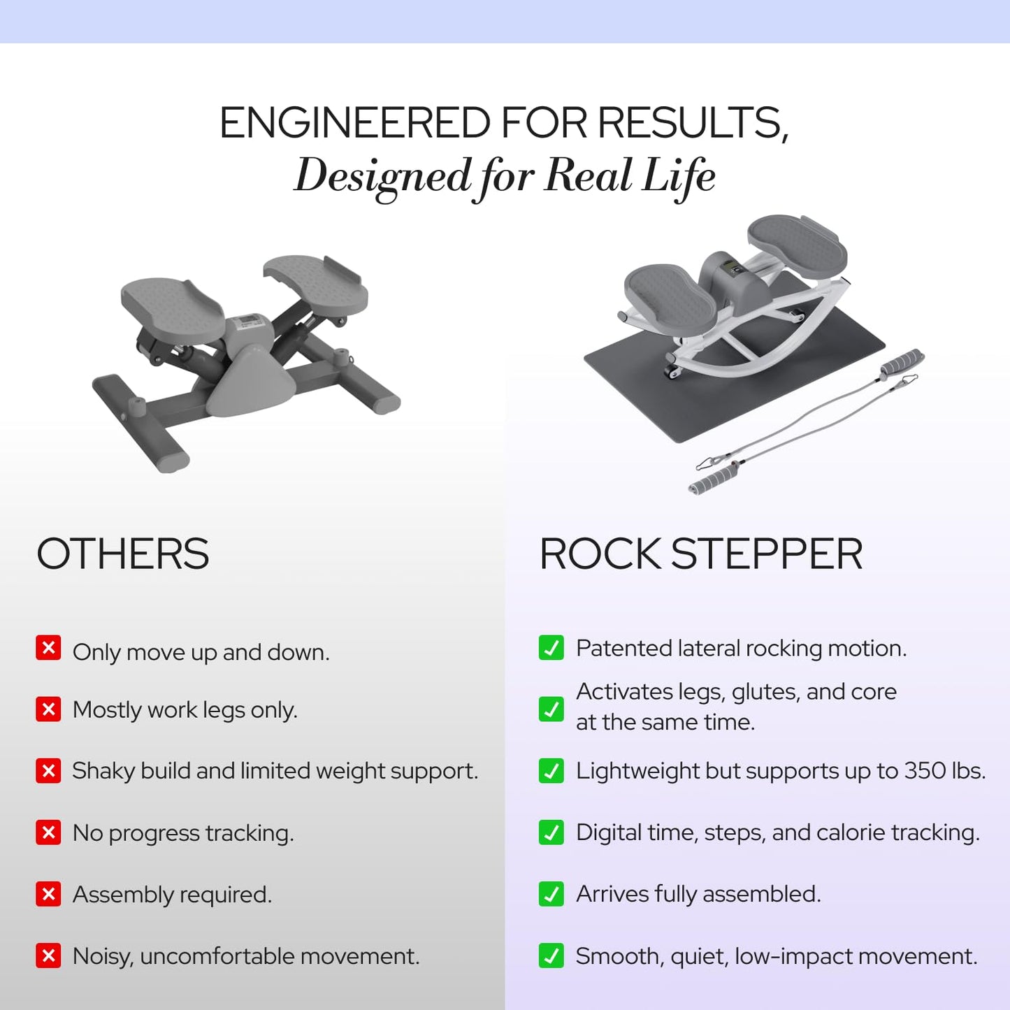 LhanelFit The Rock Stepper - Side to Side Rocking Stepper Machine for Home Workouts - Low Impact Indoor Cardio Leg Glute and Core Training - Quiet Compact Step Rocker Exercise Equipment (Gray)