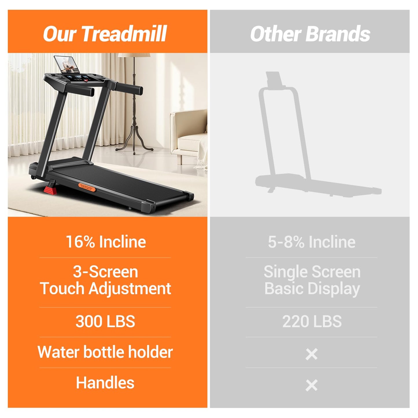 16% Treadmills for Home, 3-in-1 Foldable Treadmill with Incline, Portable Treadmill with Handle, 3.0HP Quiet Walking Pad Treadmill, 12 Automatic Modes, Three Screen