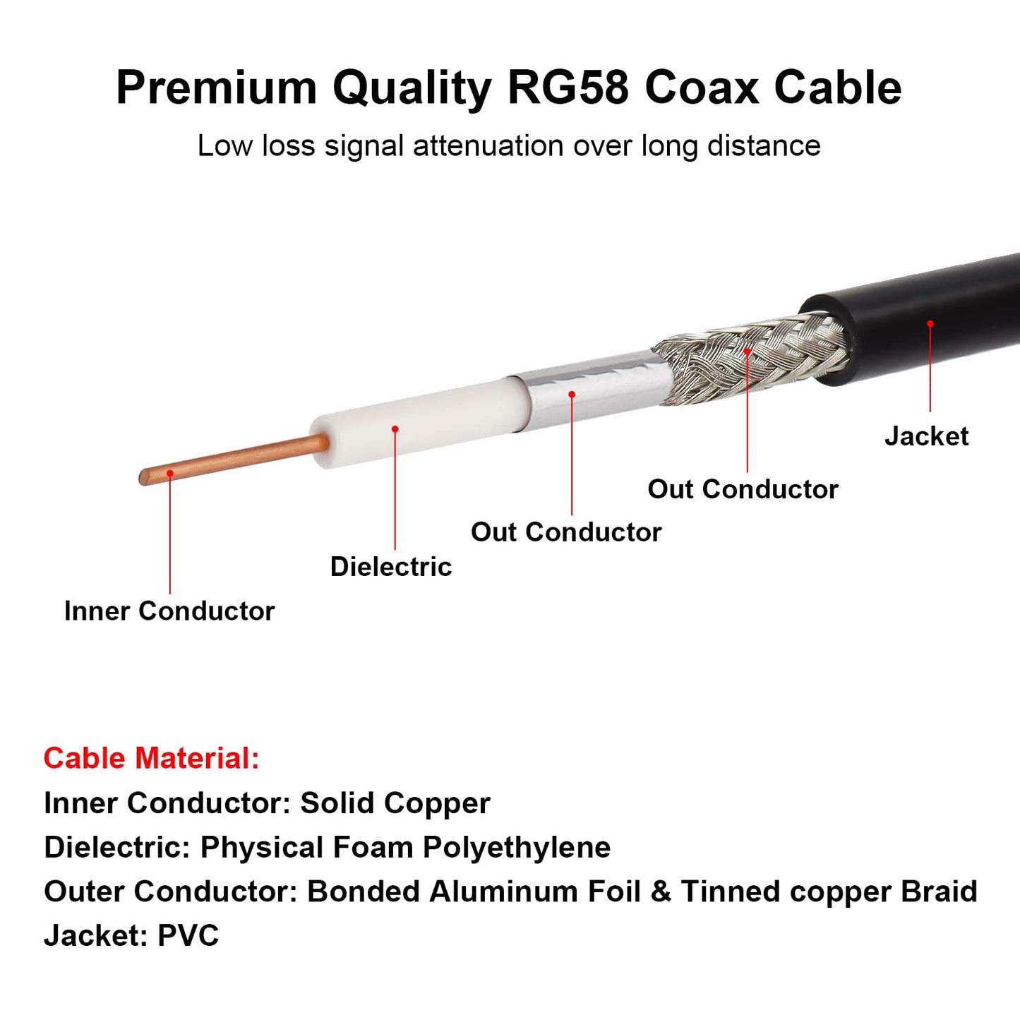 20FT RG58 50 MOOKEERF BNC Cable - ohm Male to Female Coax Bulkhead Low Loss Antenna Extension for CB Radio, VHF Ham
