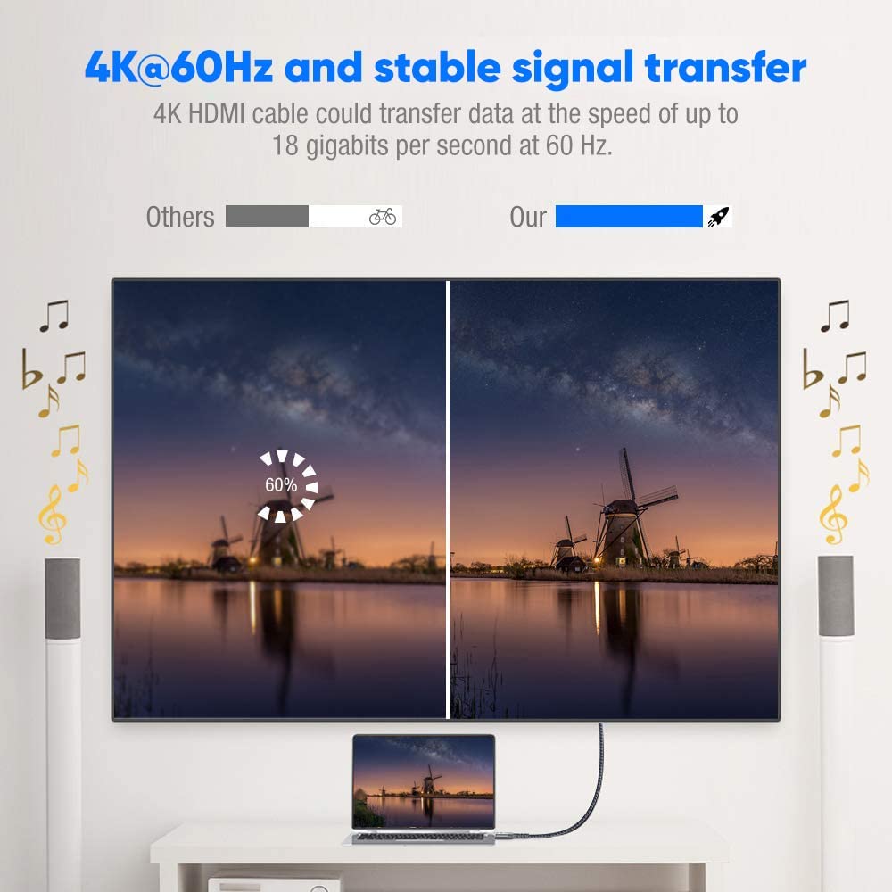 20FT 4K 18Gbps 2.2, 4K 1080p, 3D PS3, PS4, Highwings HDR HDMI Cable, Braided Nylon, HDCP ARC, UHD, HD for Laptop