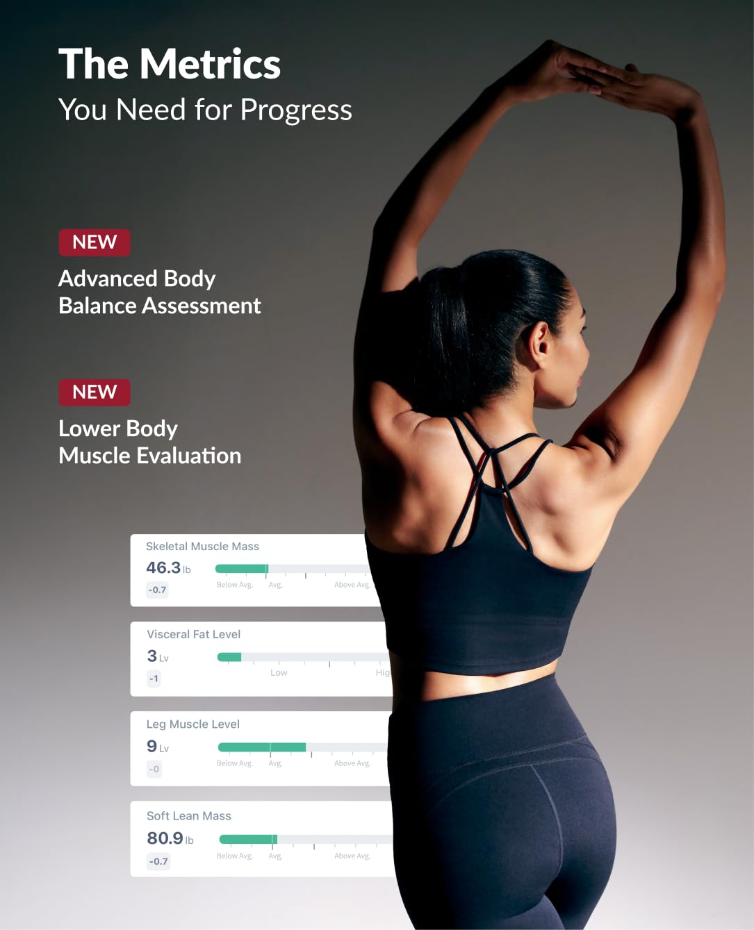 InBody Dial H40 Smart Scale | Body Composition Scale with BMI, Body Fat, Muscle Mass | Wi-Fi and Bluetooth Connectivity on InBody App (Green)