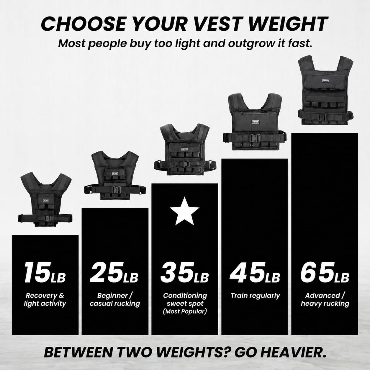 MVRK Adjustable Weighted Vest Men 28 lbs - Weighted Workout Vest With Iron Weights, Heavy Duty Weighted Exercise Vest For Functional Training, Slim Design Weighted Running Vest, Weight Vest for Men