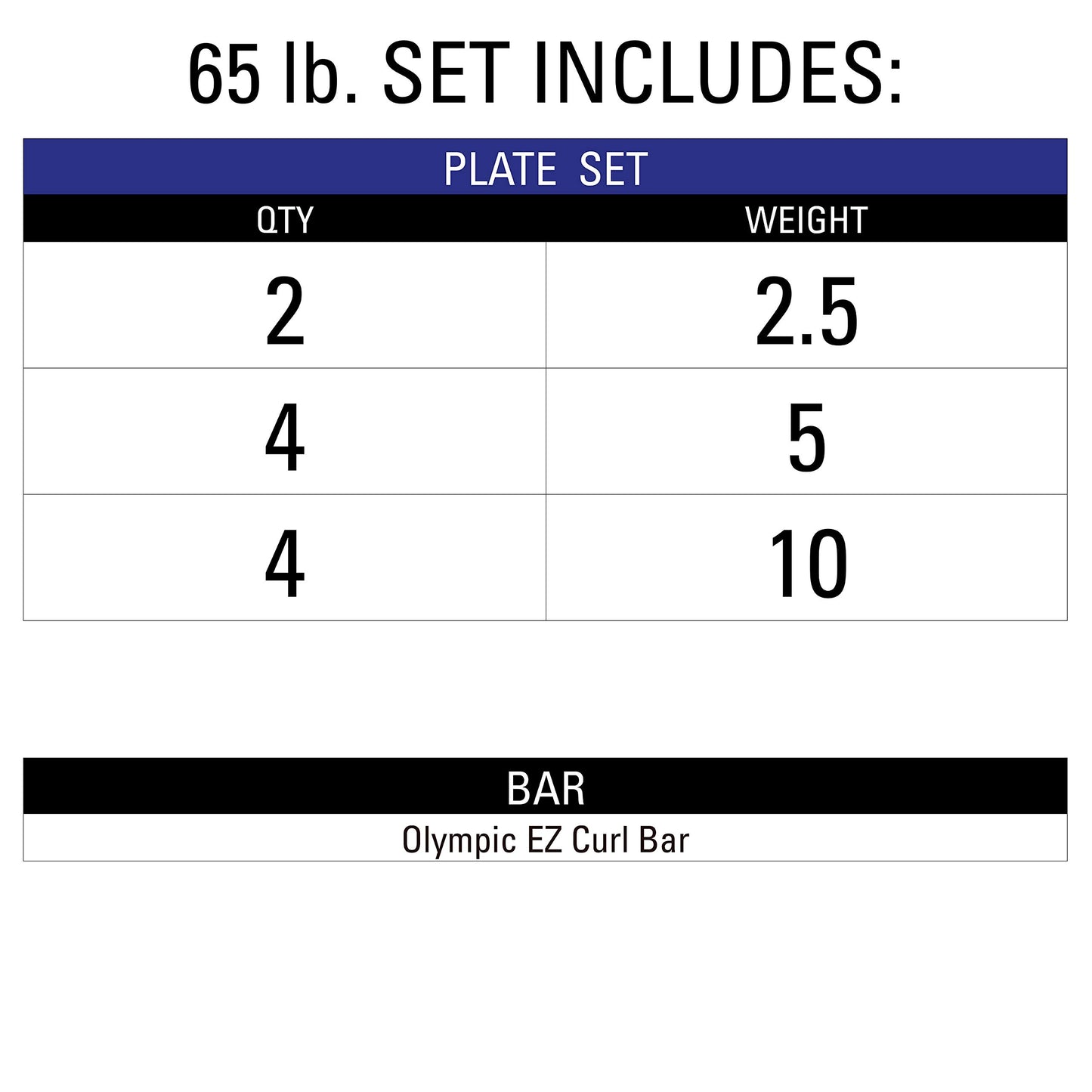 XMark Olympic Bar Curl Bar With Weights, 65 lb Set of TRI-Grip Weight Plates, Premium Quality, Rubber Coated XM-3377 With EZ Curl Bar