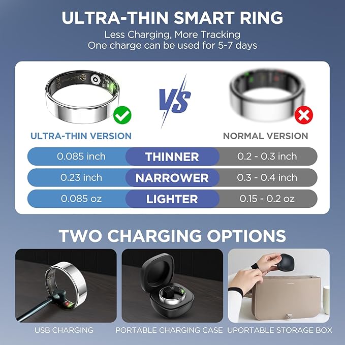 Ultra-thin Smart Ring for Women Men, Activity Fitness Tracker, Waterproof Fitness Ring with Sleep Tracker,24/7 Heart Rate Monitor,Step Counter,Calorie Pedometer,No APP Fee,for iOS Android(RoseGold#11)