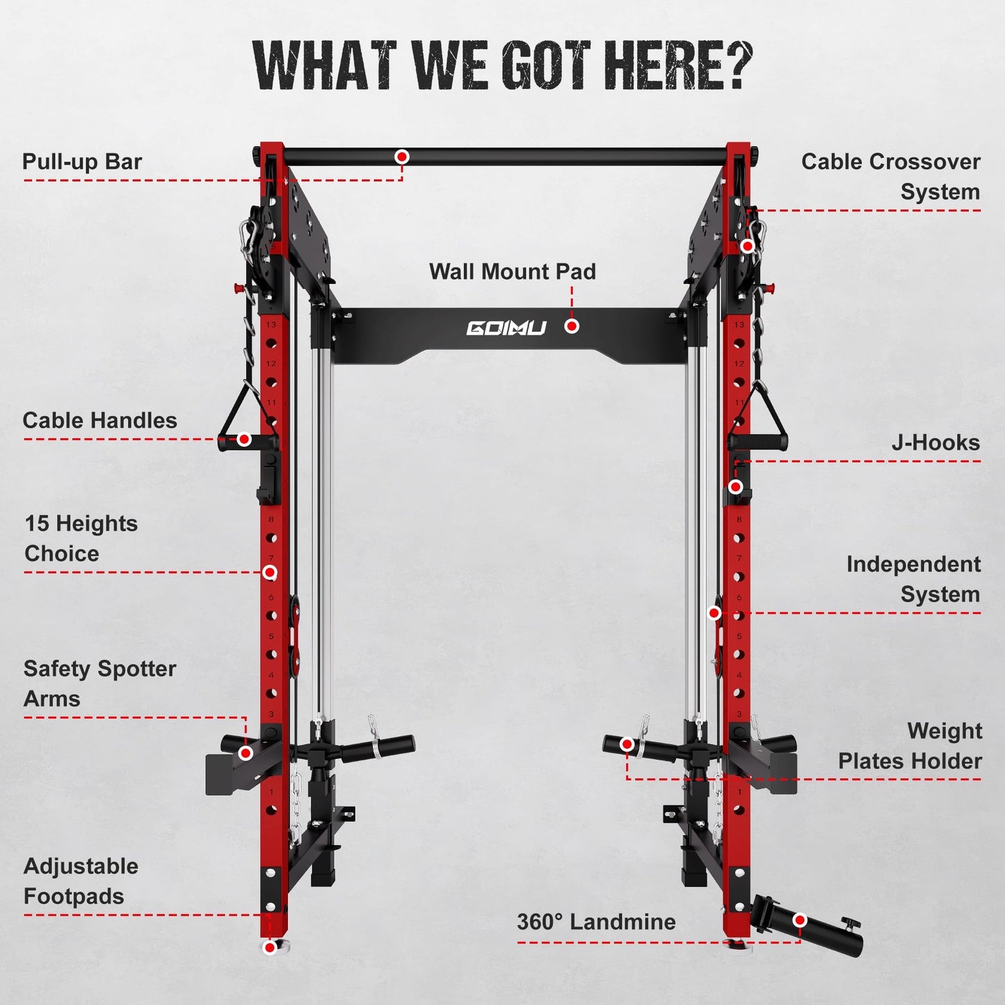 GOIMU WM3-V4 Folding Squat Rack, Wall Mounted Power Rack with Dual Independent Pulley System, Functional Trainer with 5 Adjustable Function Modes for Space Saving (WM3 Folding Cage Red)