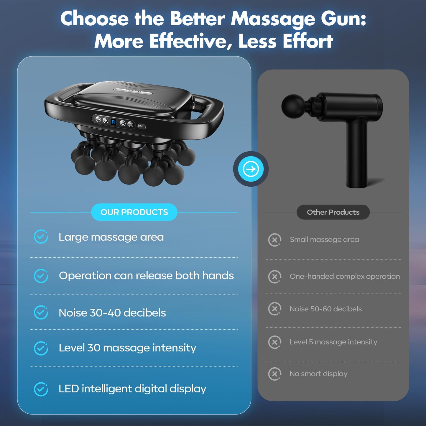 20-Head Massage Gun Set, 3200mAh Electric Deep Tissue Percussion Massager with 3 Modes & 30 Intensities, Quiet Muscle Massage Gun for Back, Shoulders, Legs, Foot, Body Muscle Pain Relief（Matte Black）