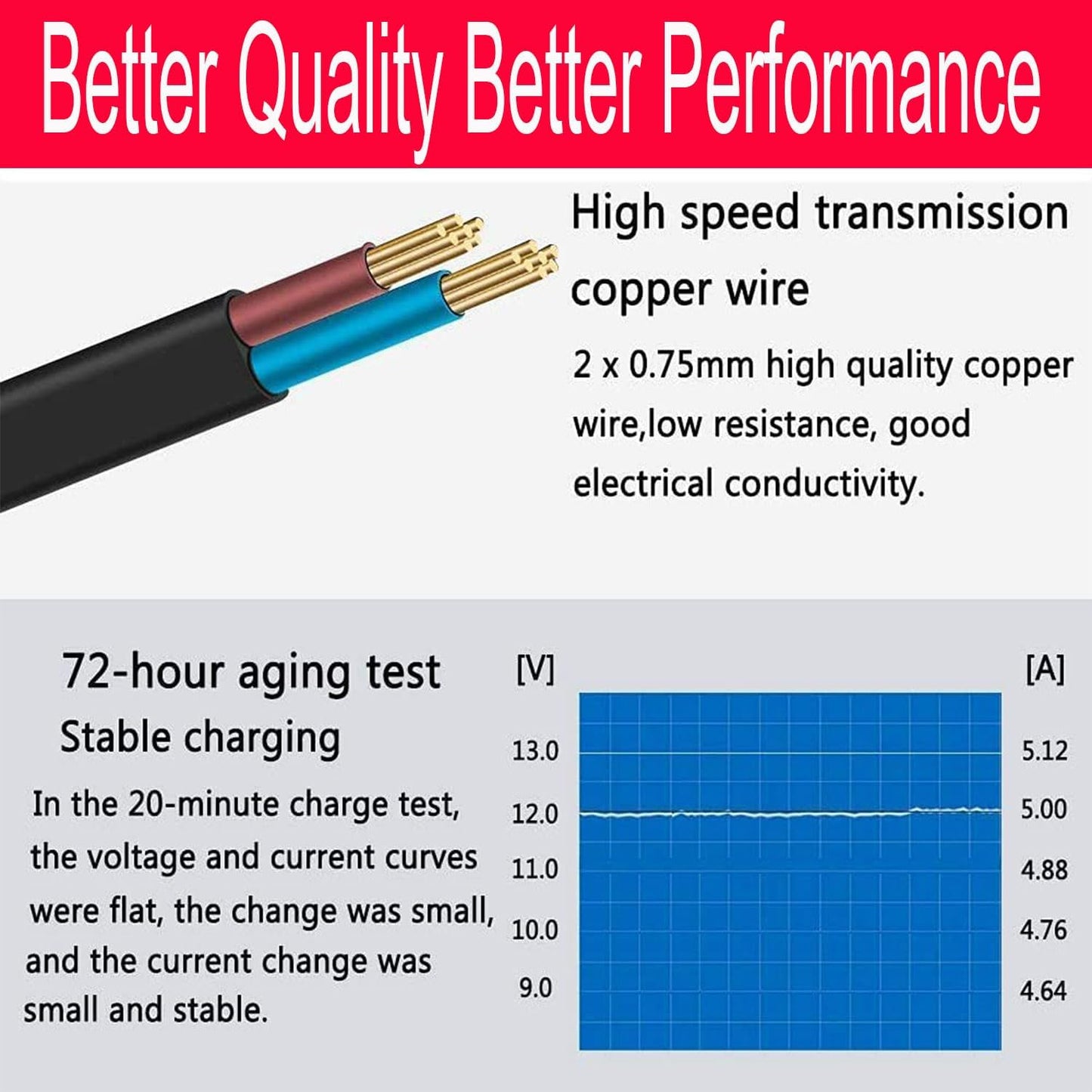HAASHADA 12V 100-240V 12V 12A 144 Power Supply, Power Transformers, AC to DC Power Supply LED Adapter, Watt Max