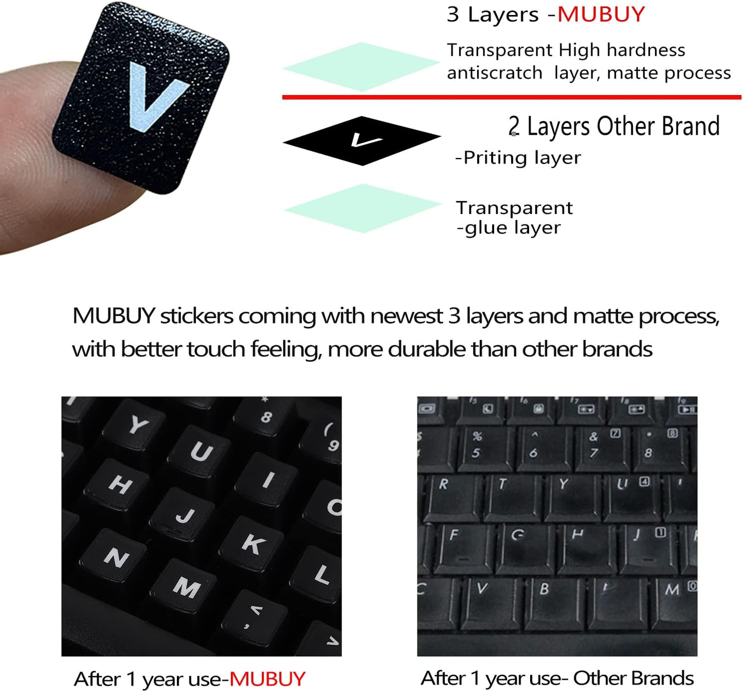2 Pack Universal Russian Keyboard Stickers Transparent Background, Transparent Background with White Lettering