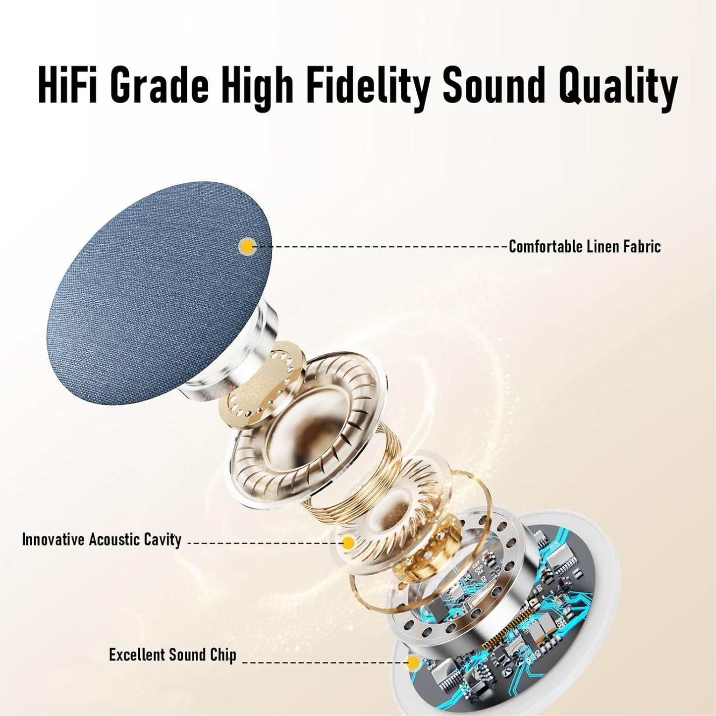 Bewinner 3 Bluetooth Pillow Speaker for Side Sleepers | Slim Design with Modes (Bluetooth/TF Card/White Noise), Auto
