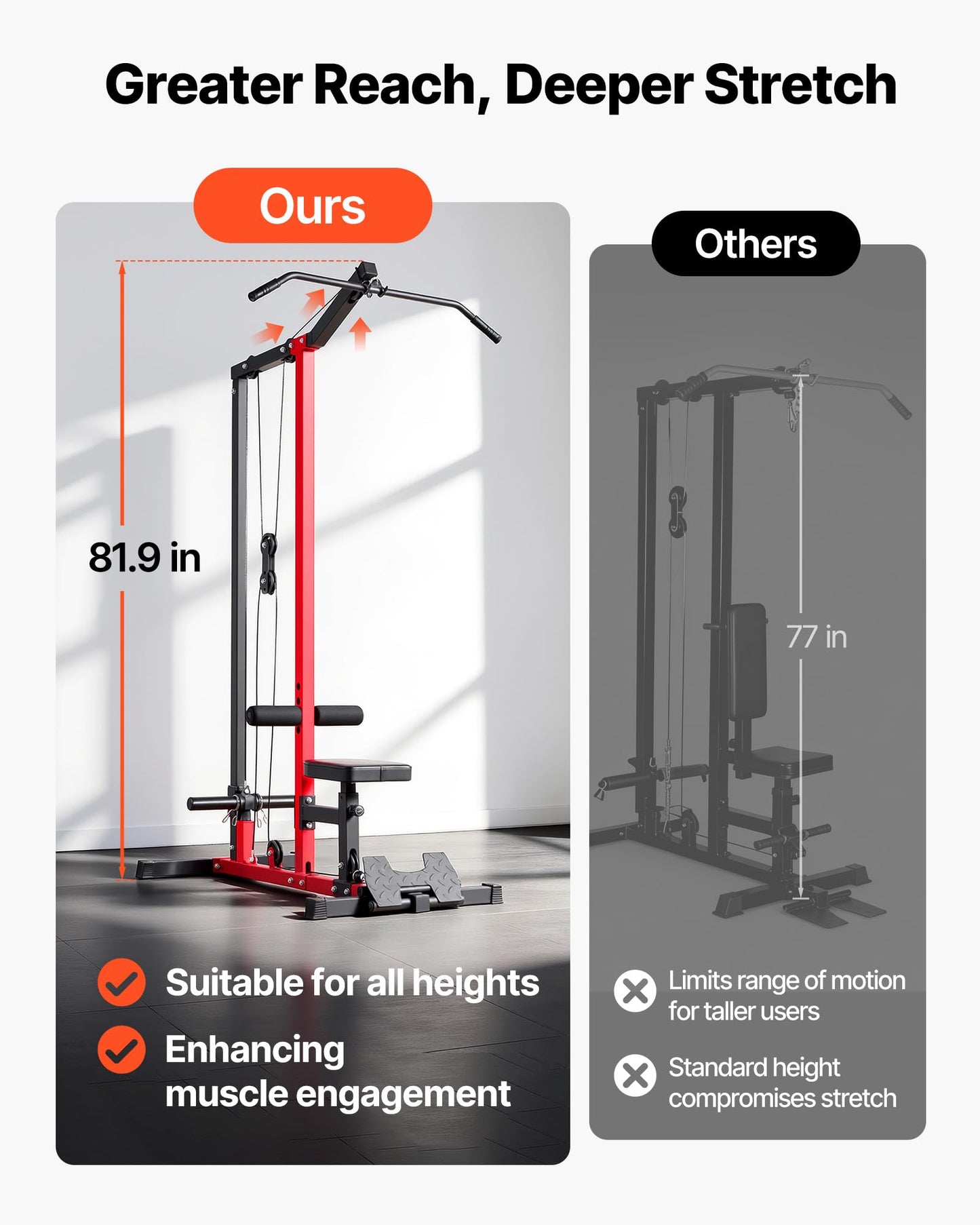 VEVOR LAT Pull Down Machine, 2-in-1 Row Cable Machine, Cable Machines Home Gym with Adjustable Seat&Height, 4-Level Adjustable Foam Roller, Load 500 lbs LAT Tower for Back, Chest, Tricep