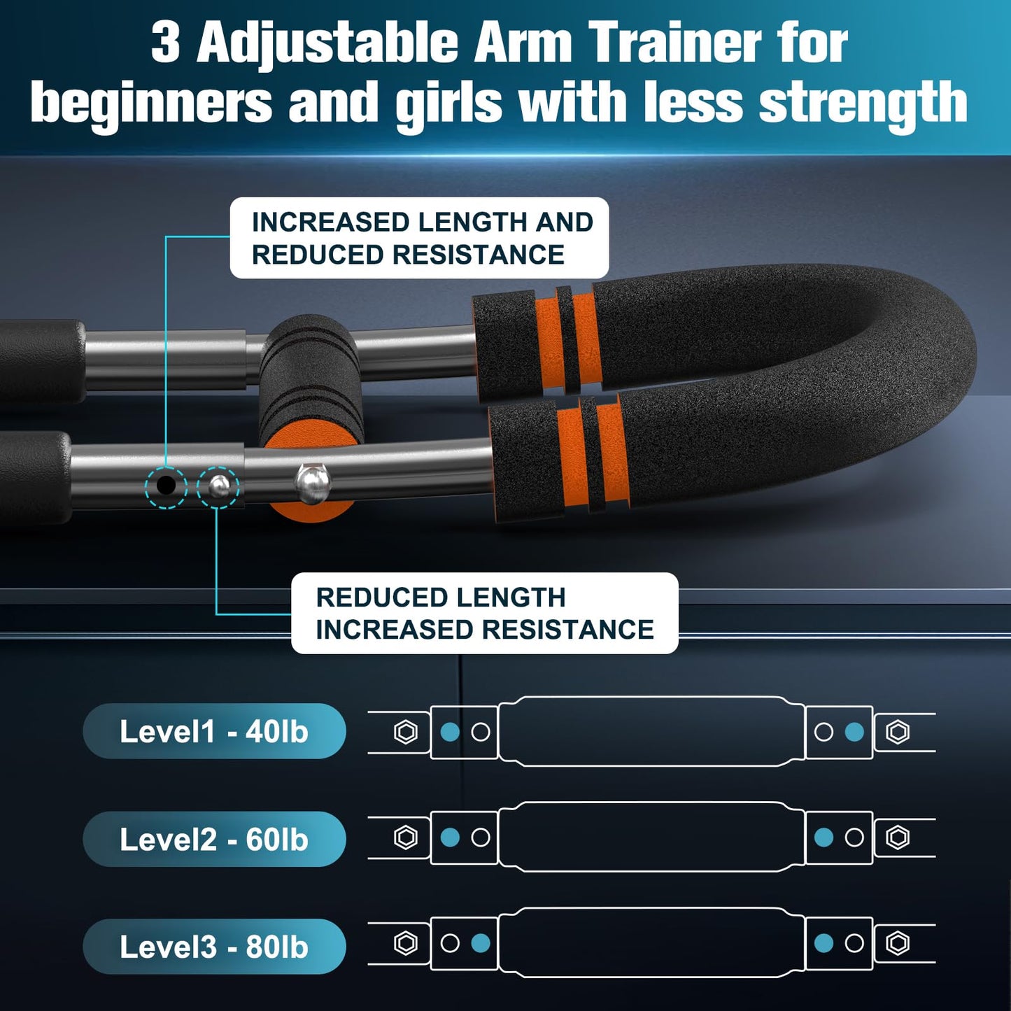 Relife Twister Arm Trainer,40-130lbs Arm Trainer for Forearms & Chest Muscle Training Workout,Adjustable Spring Resistance Chest Exercise, Portable Home Gym Strength Equipment for Men & Women