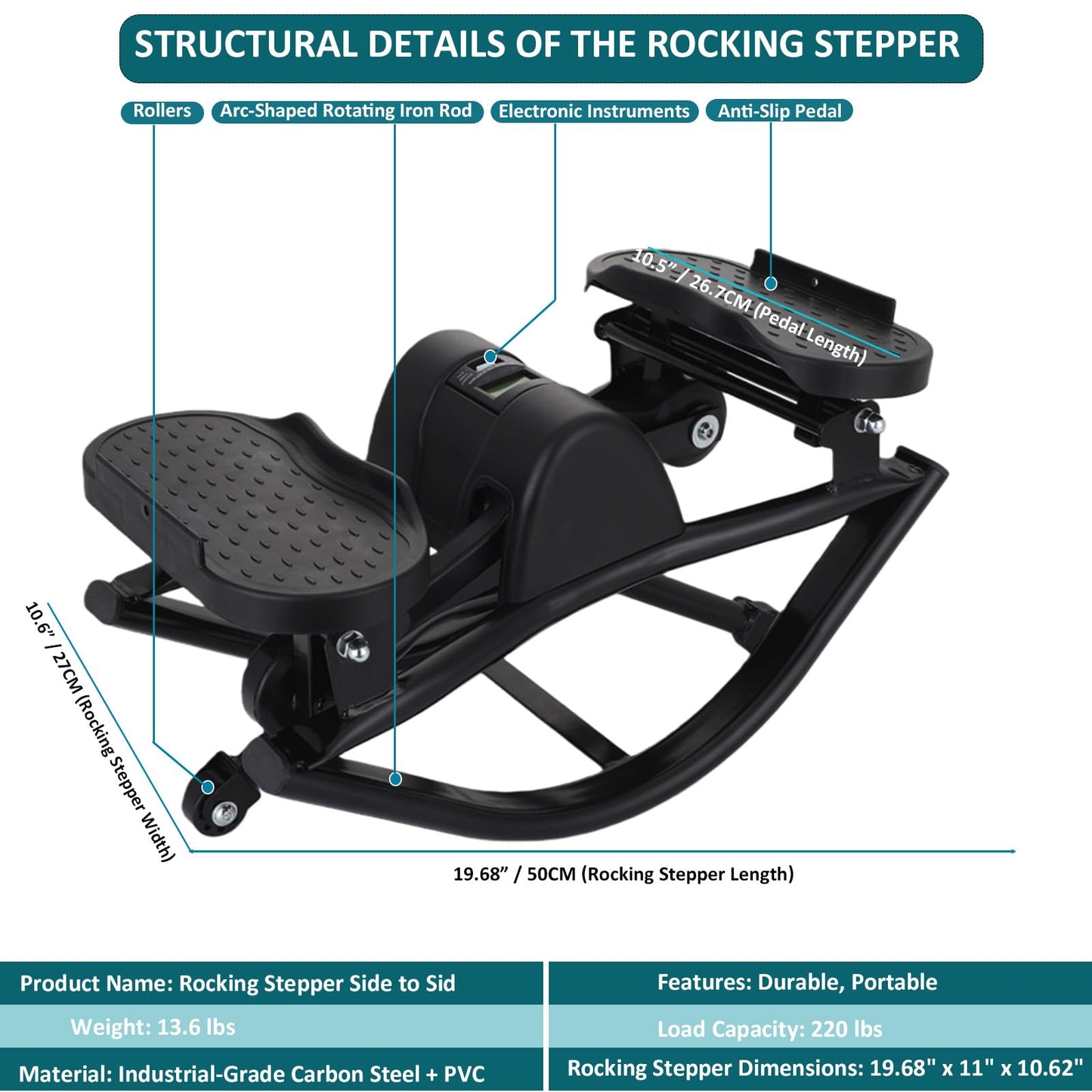 WIKONALK Rock Stepper,Portable Rock Stepper Side to Side,Rocking Steppers for Exercise at Home with Resistance Bands and Digital Display,Low-Impact Balance Board for Full Body,No Assembly