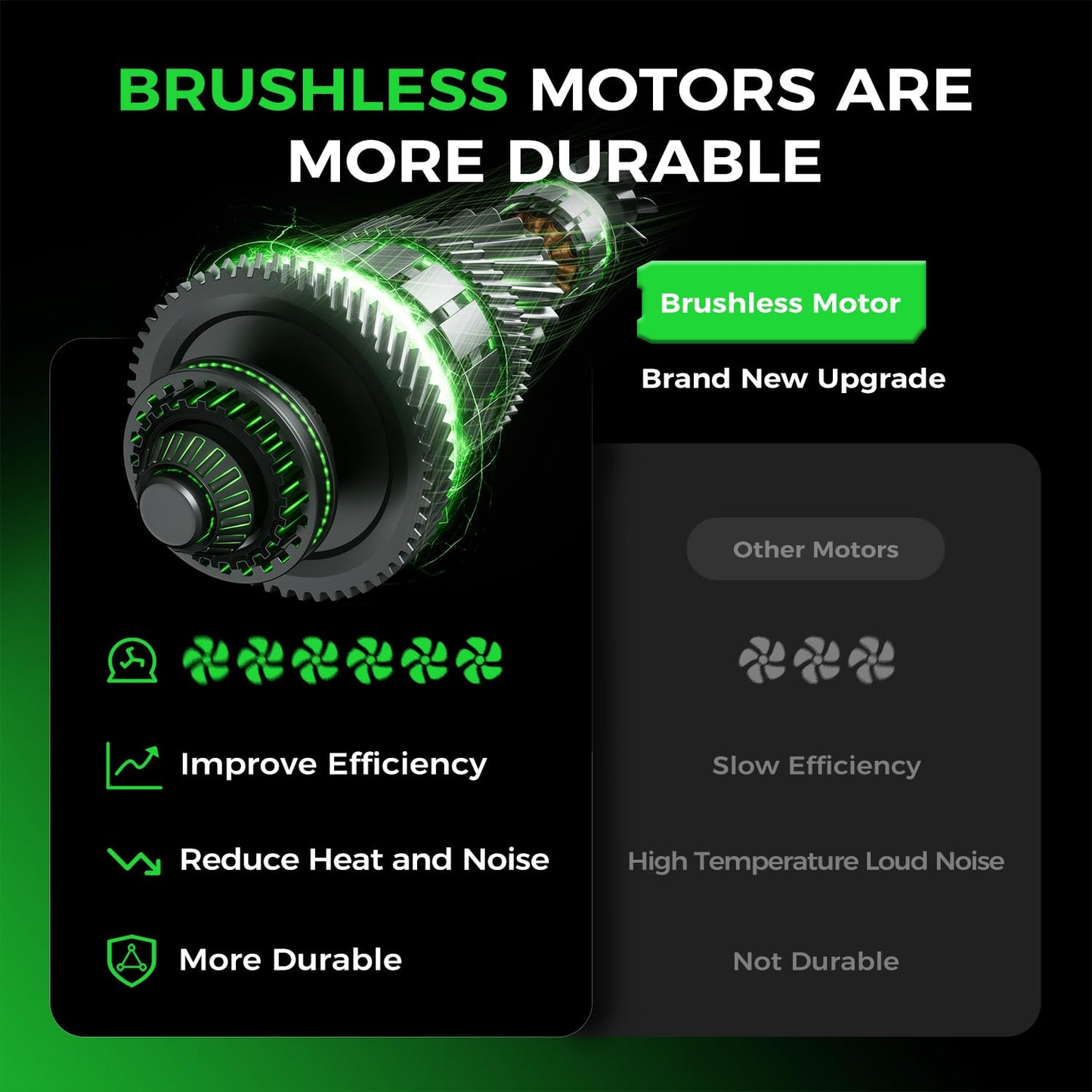 Leaf Blower Cordless, 650CFM Electric Leaf Blower with 2 x 5.0Ah Batteries and Charger, 6-Speed Modes, Brushless Motor, Powerful Blowers for Lawn Care, Yard, Patio, Dust, Blowing Leaves