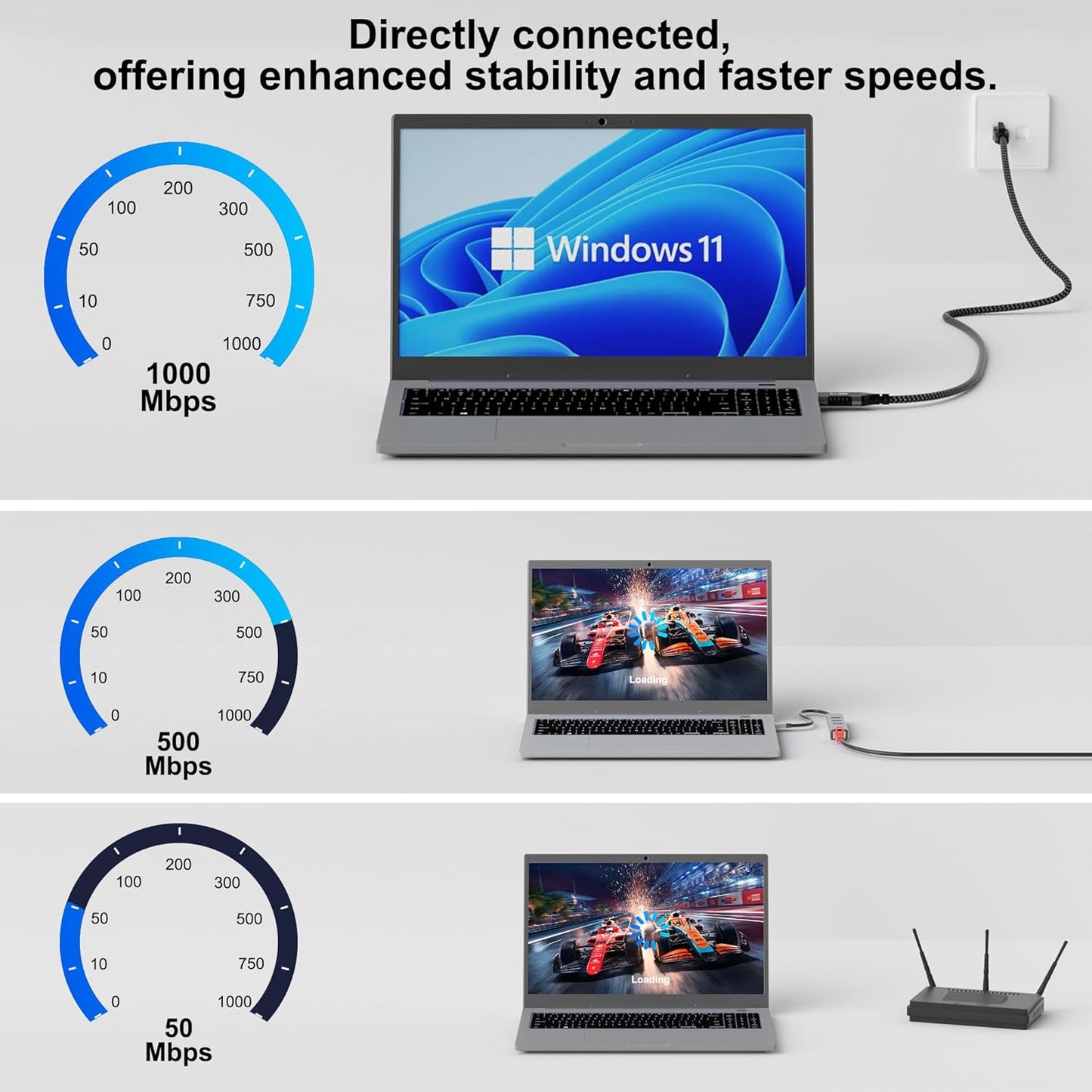 25 3.0 RJ45 5 USB to Ethernet Cable FT, USB A Male to Male Cord, Directly Connected, Aluminum Portable Gigabit LAN