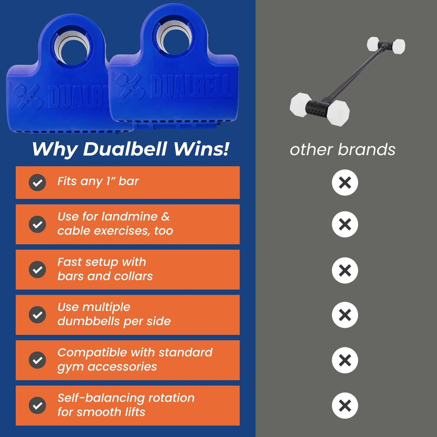Dualbell Dumbbells to Barbell Converters- Quick Setup Dumbbell Connectors, 500lb Capacity Barbell Adapters, Secure Fit, Quick Setup, Fits 1" Bars, Home Gym Equipment, 2 Pairs w/Black Weight Collar