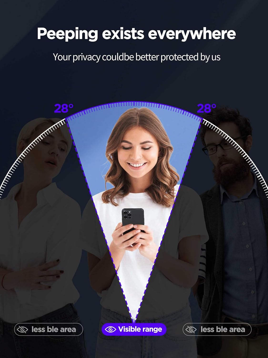 16 6.1 Inch, PDDKISS Compatible for iPhone Privacy Screen Protector Tempered Glass Purple Gradient Anti Spy Anti Blue