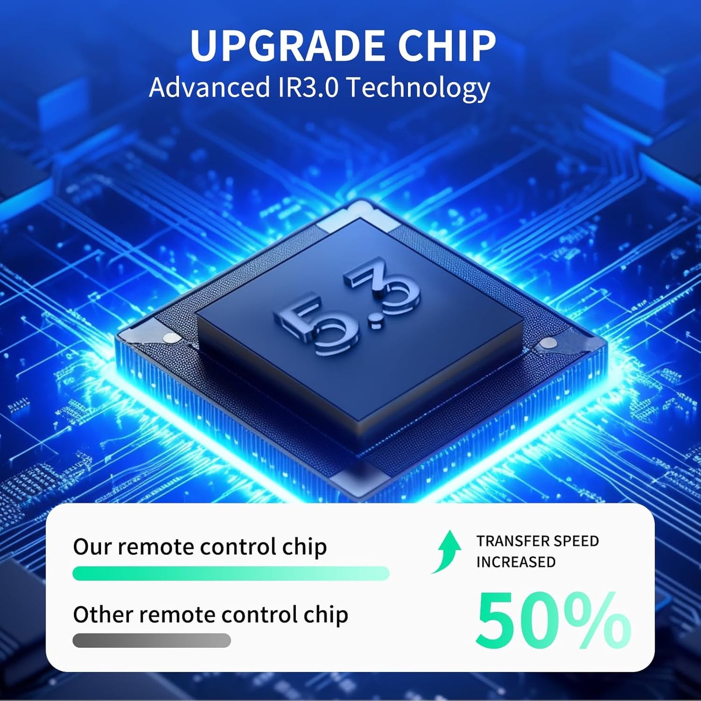 WDZP E1 1080P 4K New Projector Remote Control Replacement fit for NICPOW Full HD Supported Portable Bluetooth