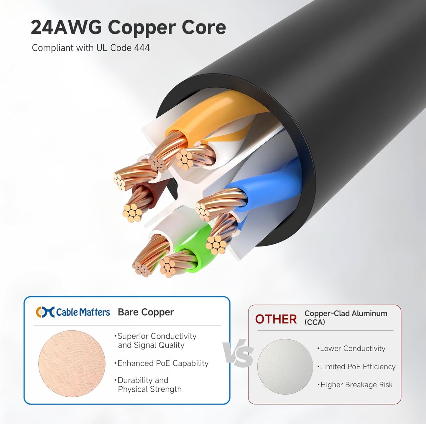 10Gbps 10-Pack 6 2ft, 6 Cat6 Cable Matters Snagless Short Cat Ethernet Cable - Cat Cable, Cord, Ethernet Cord, Black