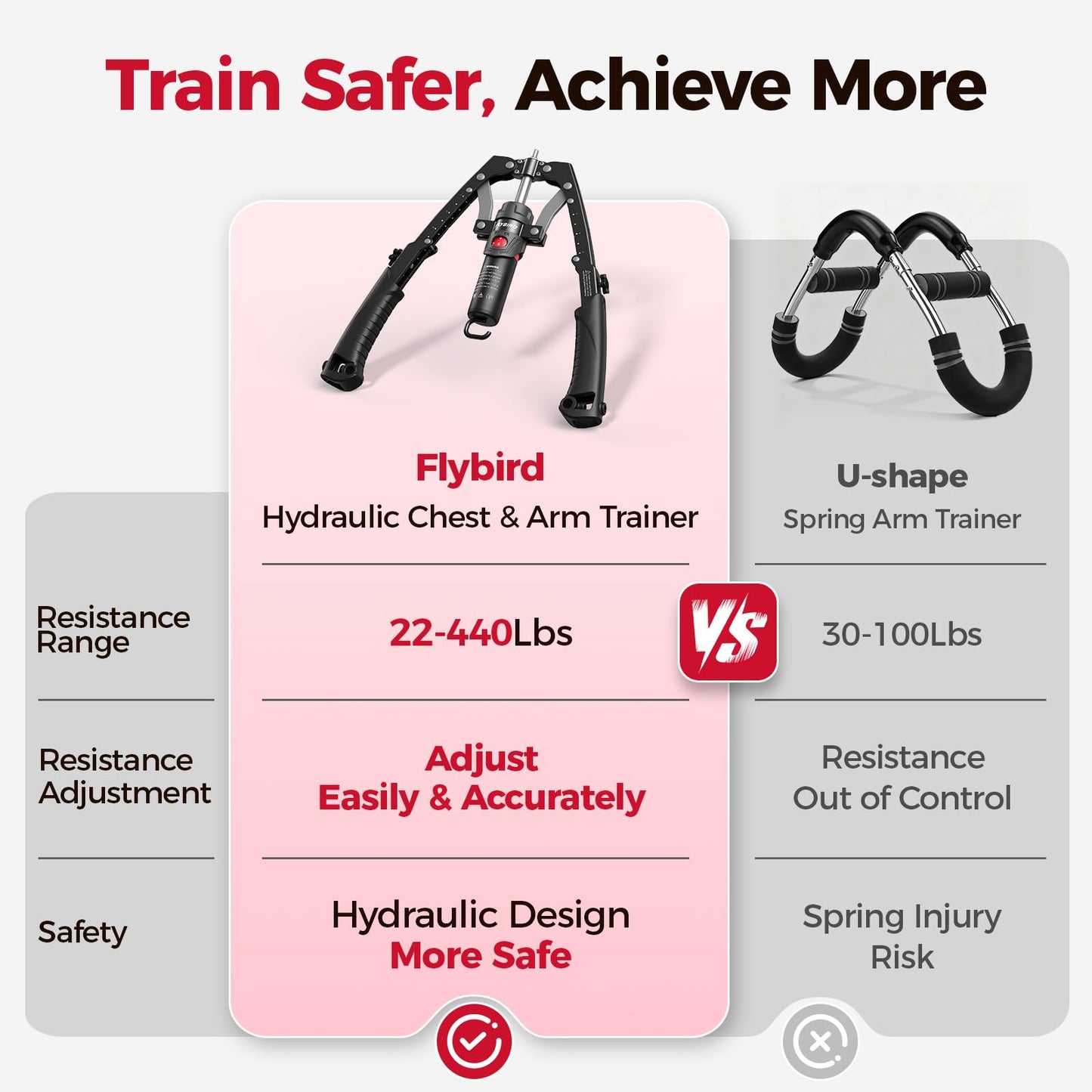 FLYBIRD CT1 Chest Trainer & Arm Twister & Core Trainer, Hydraulic Power CoreFlex Twister Chest Workout Equipment, 22-440lbs for Strength, 3-in-1 Trainer with Ab Roller Wheel(Backpack & Pad Included)