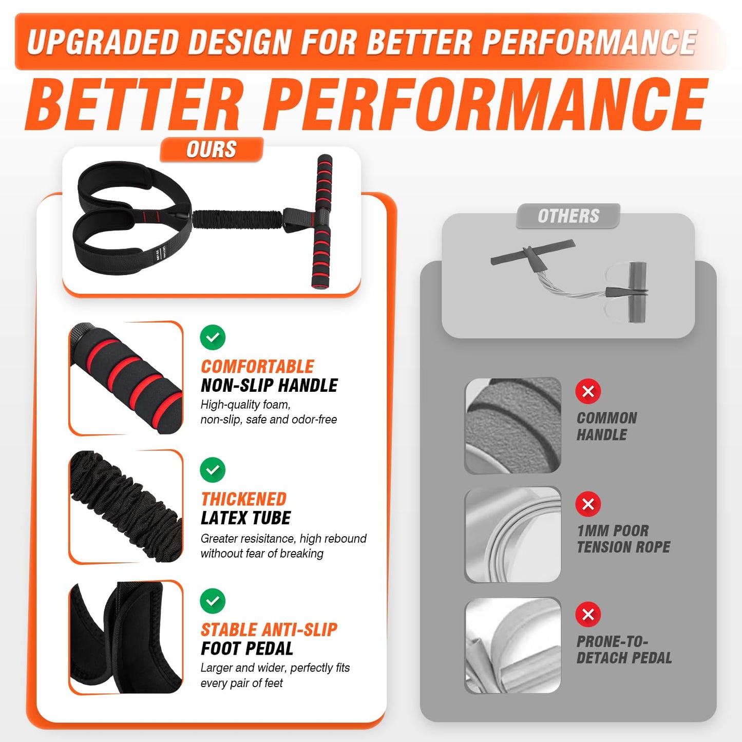 UZTUGG Pedal Resistance Bands with Handles, Upgrade Women Exercise Bands for Full Body Training, Core, ABS, Legs, Glutes, Arms, Pilates, Physical Therapy, Strength, Sit Up Equipment for Home Workout
