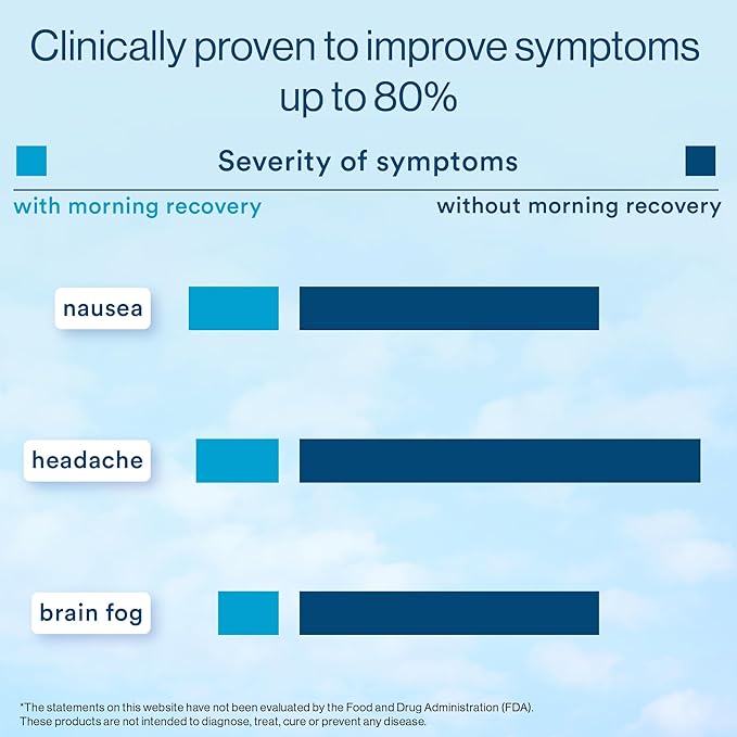 Morning Recovery Electrolyte, Milk Thistle Drink Proprietary Formulation to Hydrate While Drinking, Highly Soluble Liquid DHM, Non GMO, Vegan, Gluten-Free, Sugar-Free Lemon, Pack of 6
