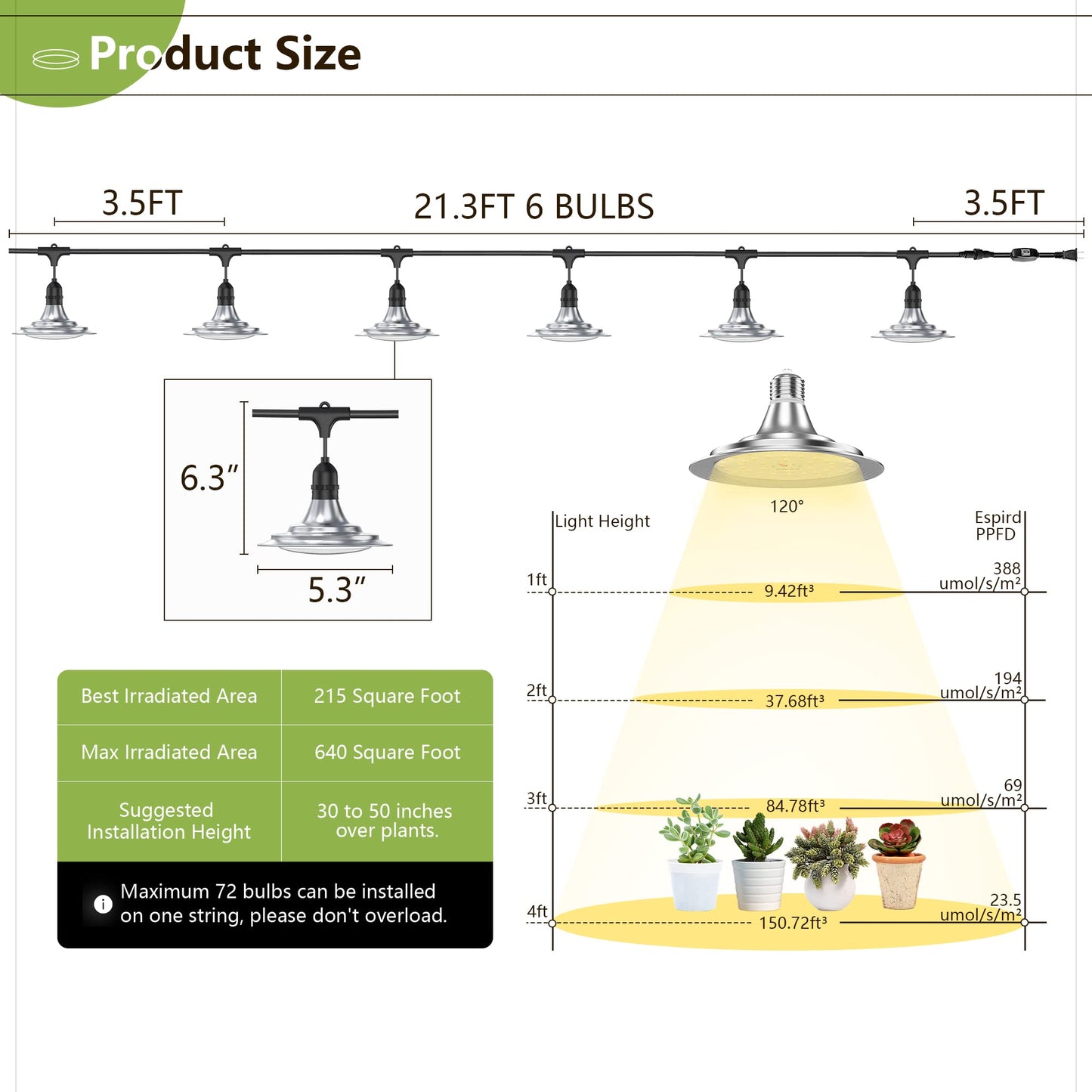 Espird Outdoor Grow Light, Greenhouse String Grow Light, Waterproof Plant Growing Lamps, UL Certified LED Grow Lights for Greenhouse Garden, 21.3FT Full Spectrum Grow Light for Veg Seedling Flower