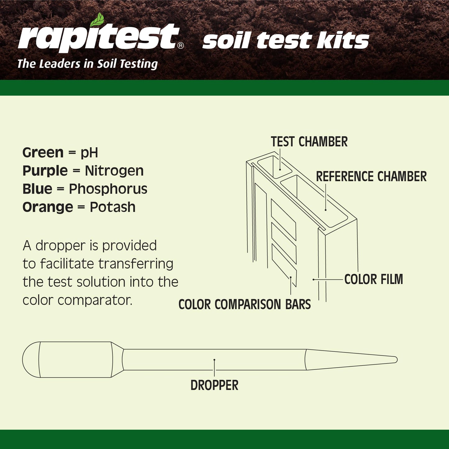 Rapitest Soil Test Kit for Gardens, Vegetables, Flowers and Lawns. USA designed and assembled soil tester completely, quickly and accurately measures/analyzes soil pH acidity and garden nutrients