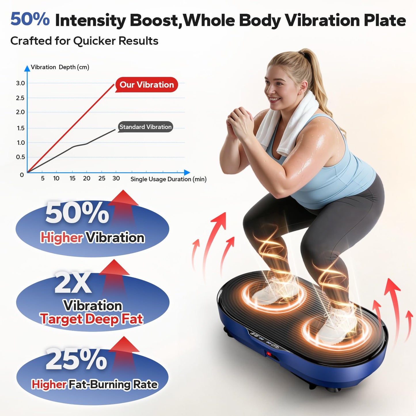 Vibration Plate Exercise Machine, Vibration Plate for Lymphatic Drainage Vibrating Plate with Loop Bands, Whole Body Vibration Plates for Weight Loss Enlarged Panel 99 Speeds 660 LBS Workout