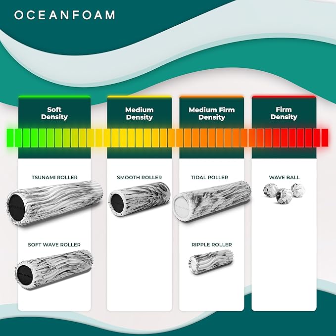 Oceanfoam Tsunami Roller (Black) - Soft, Textured Foam Roller for Physical Therapy, Back Pain, Excercise & Stretching - Wave Textured - Yoga, Athletics, & Wellness - Extra-Large, 26" x 5.9"