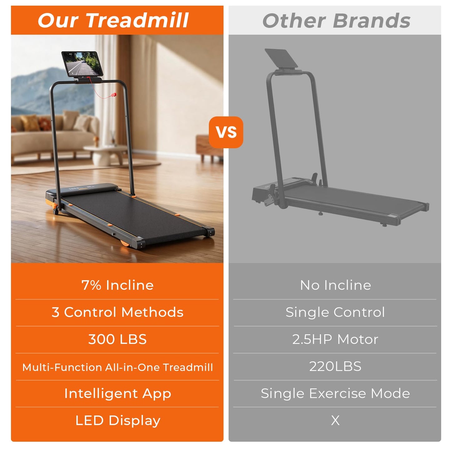JAGJOG 4 in 1 Walking Pad with Incline, Vibration Plate with Handle Bar, Under Desk Treadmill for Home Small Spaces, Foldable Treadmill with Wristband Remote, LED Display & App（Black）