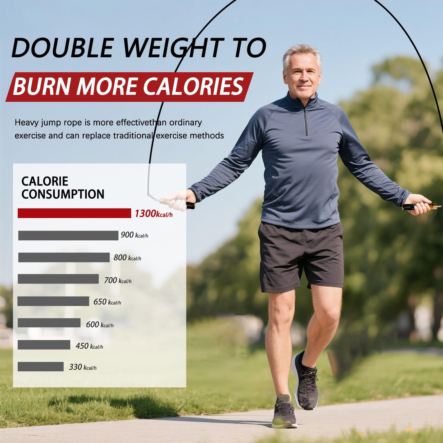 Mogold Weighted Jump Rope for High-Intensity Training, Muay Thai & MMA Workouts Heavy Jumping Ropes for Fitness Carbon Fiber Handle Adjustable Length 3 Meters 1/5 +1/4lb+1/2lb PVC Steel Wire Rope