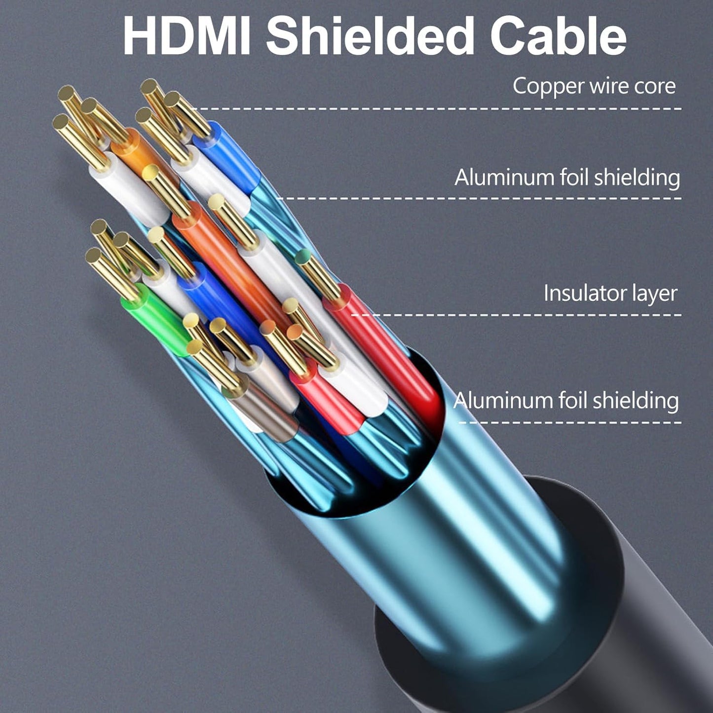 Vorothin 4 4-Pack, 4K 2.0 4FT, 2.0 CL3 4K, 1080P@144Hz,ARC CL3 PS5, PS4, HDMI Cable FT HDMI Cable Shielded HDMI Rated