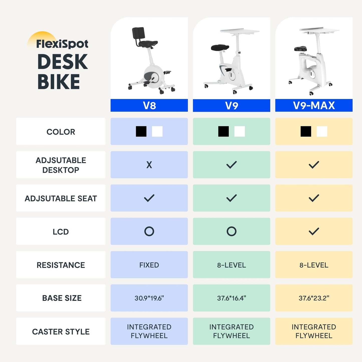 FLEXISPOT Exercise Bike with 2D Desktop, Space Saving Under Desk Bike with Removable Desk, Stationary Bikes Upright Indoor Bikes with 8 Level Magnetic Resistance Upgraded Pro Flywheel, V9 White
