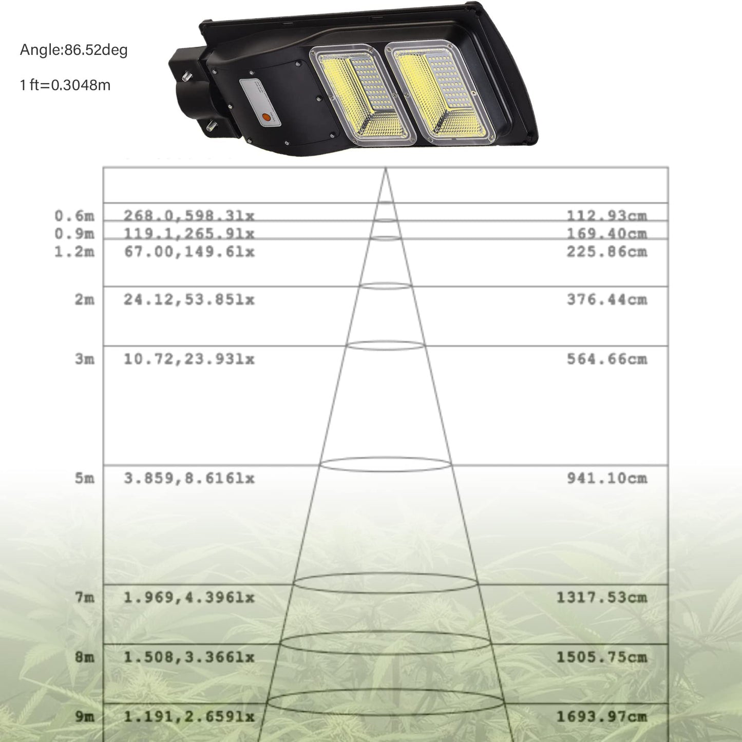 BSOD Solar Grow Lights for Outdoor Plants, Cordless Full Spectrum Growing Led Greenhouse Lamp with Timer Auto Remote Wireless Waterproof,2in1 Motion Sensor Street & Plant Light