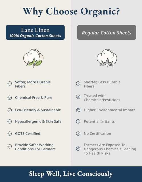 Lane Linen 100% Organic Cotton Twin Sheets - Soft & Comfy Classic Ticking Stripe Print | Fade Resistant, Naturally Cooling