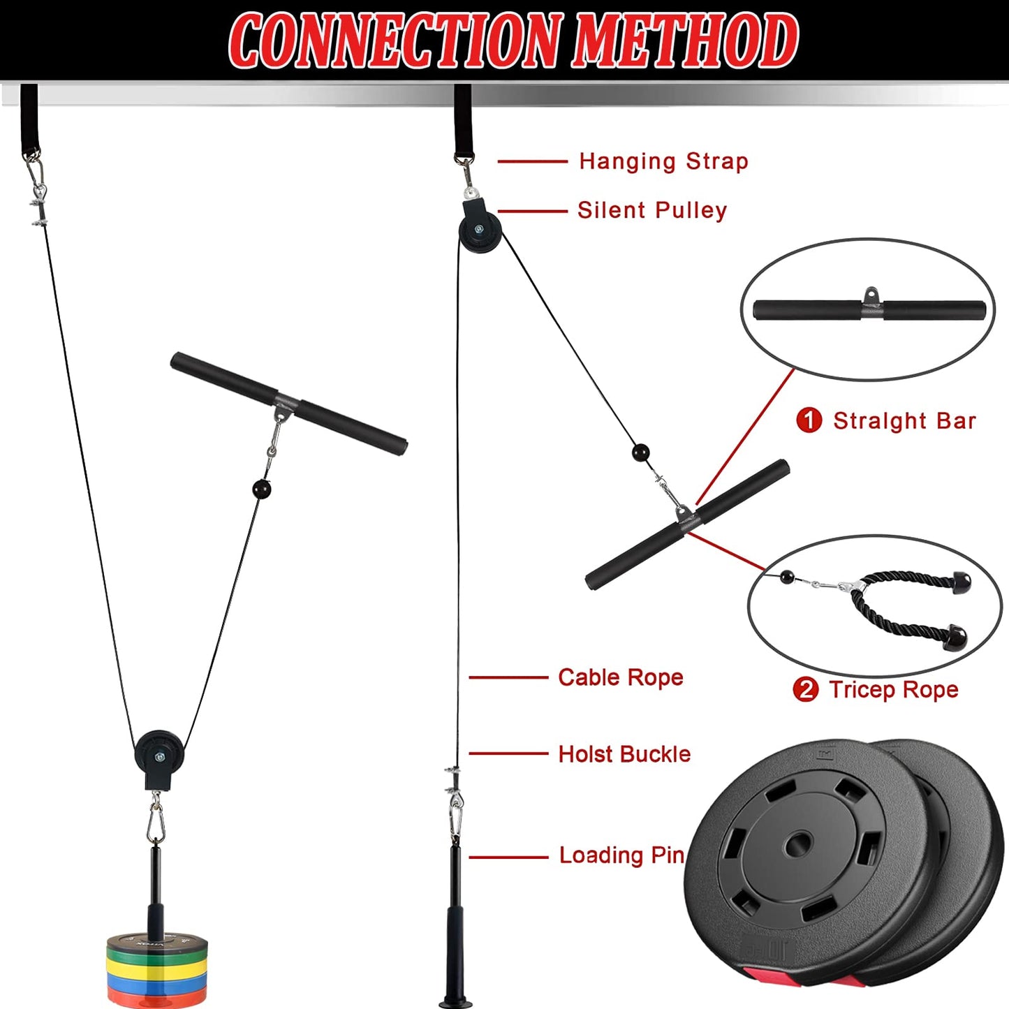 Taeku LAT Pulley System for Home Gym – Strength Training Fitness Equipment Cable Machine for Triceps, Biceps, Back & Shoulder Workouts (100" Cable+ Adapter)