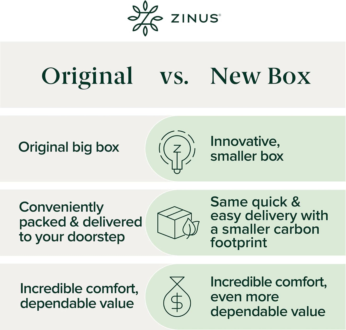 Zinus 10 Inch Queen Memory Foam Mattress - Cooling Comfort, Medium Feel, Fiberglass Free, Safe Materials