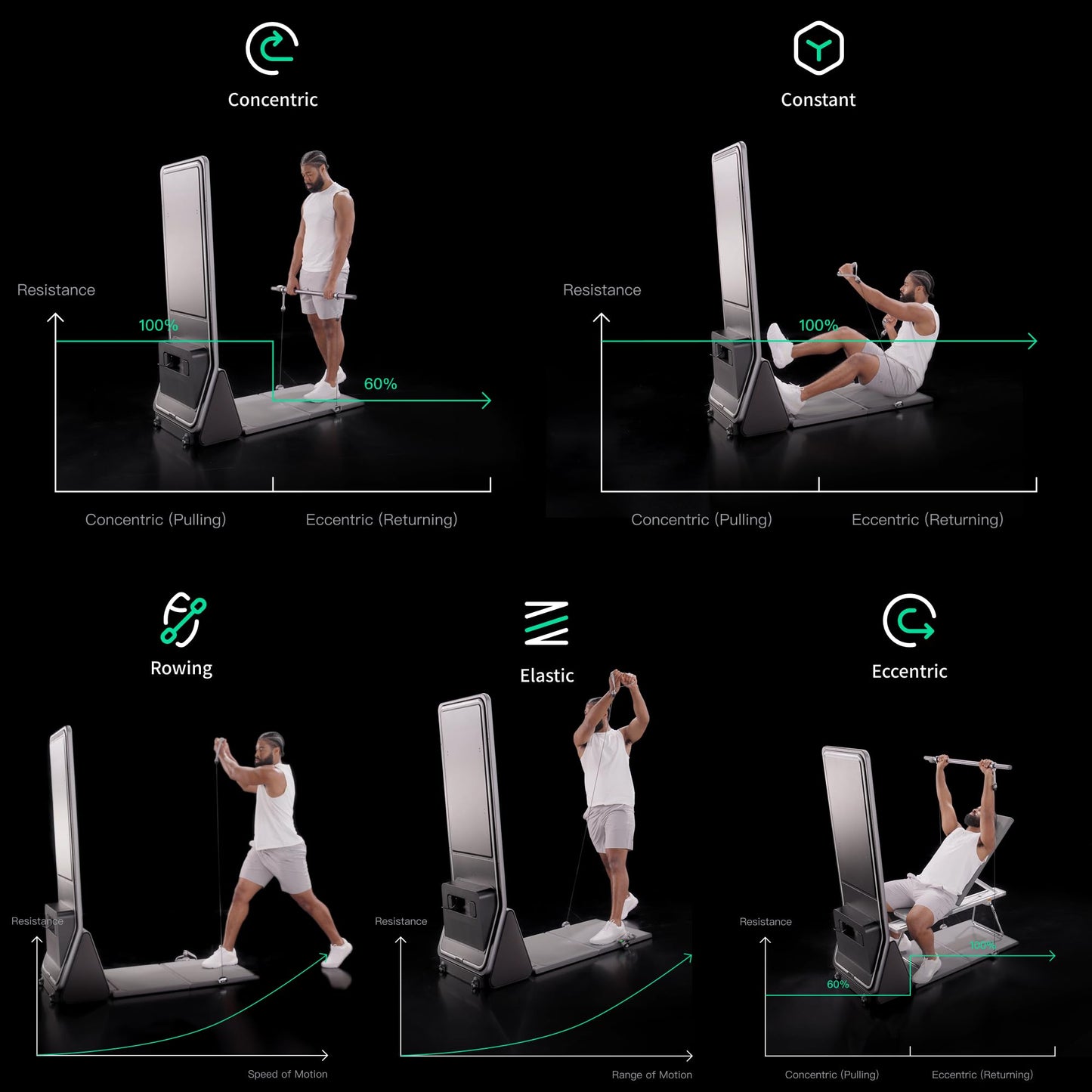 AEKE Smart Home Gym System+Yoga Mat+Foam Roller+Barbell Pad+Gym Towel