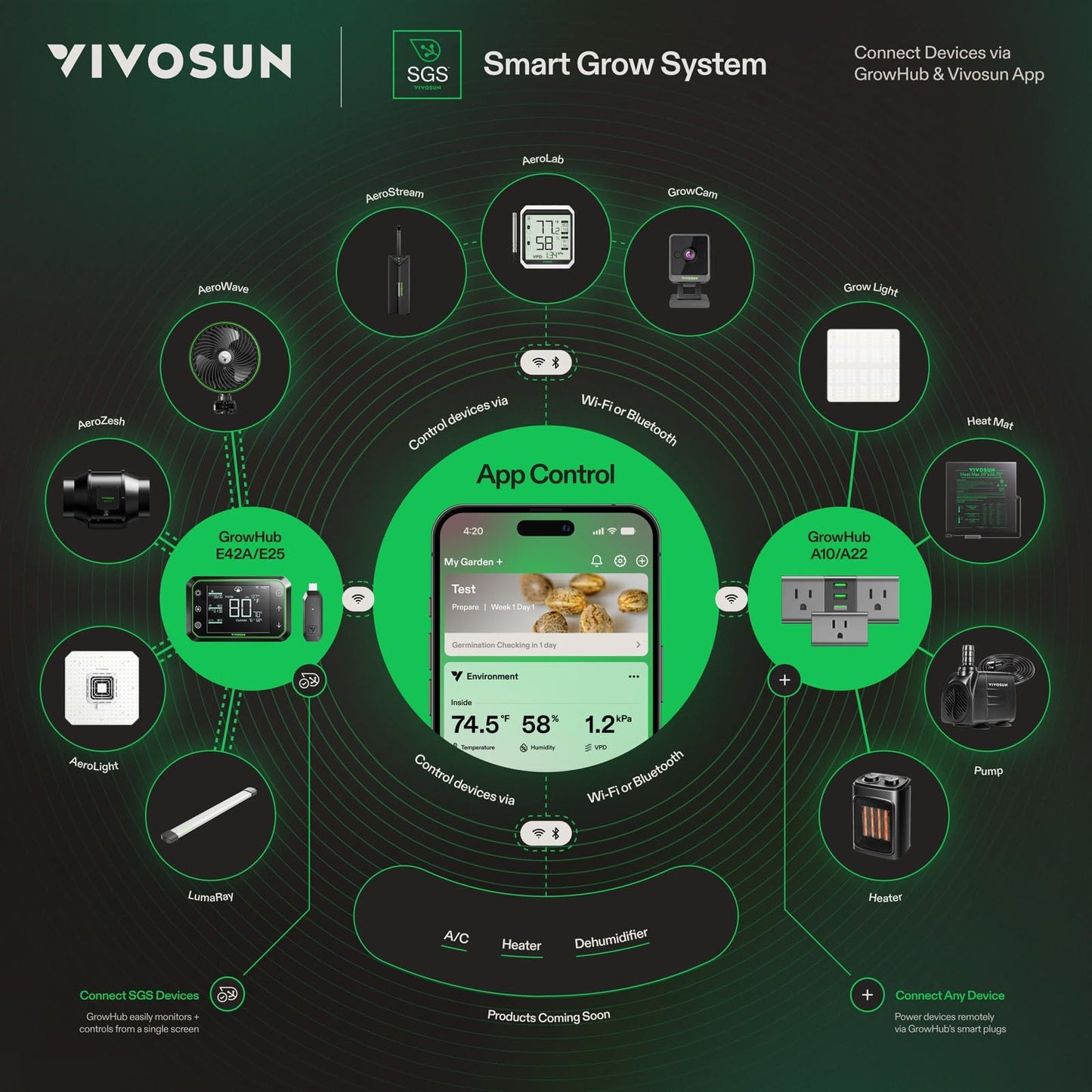 VIVOSUN AeroStream H05 Intelligent Wi-Fi Humidifier, 1.32 Gal / 5 L Humidifier with Temp & Humidity Probe, Smart Remote Control, Designed for Growers