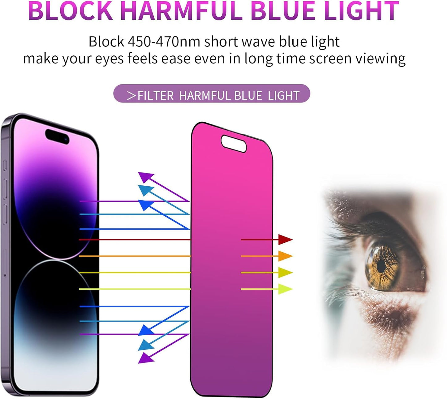 [2 Pack] 9H [6.5inch] Privacy Screen Protector for iPhone Air Tempered Glass Gradient Anti Spy Private Film Accessories