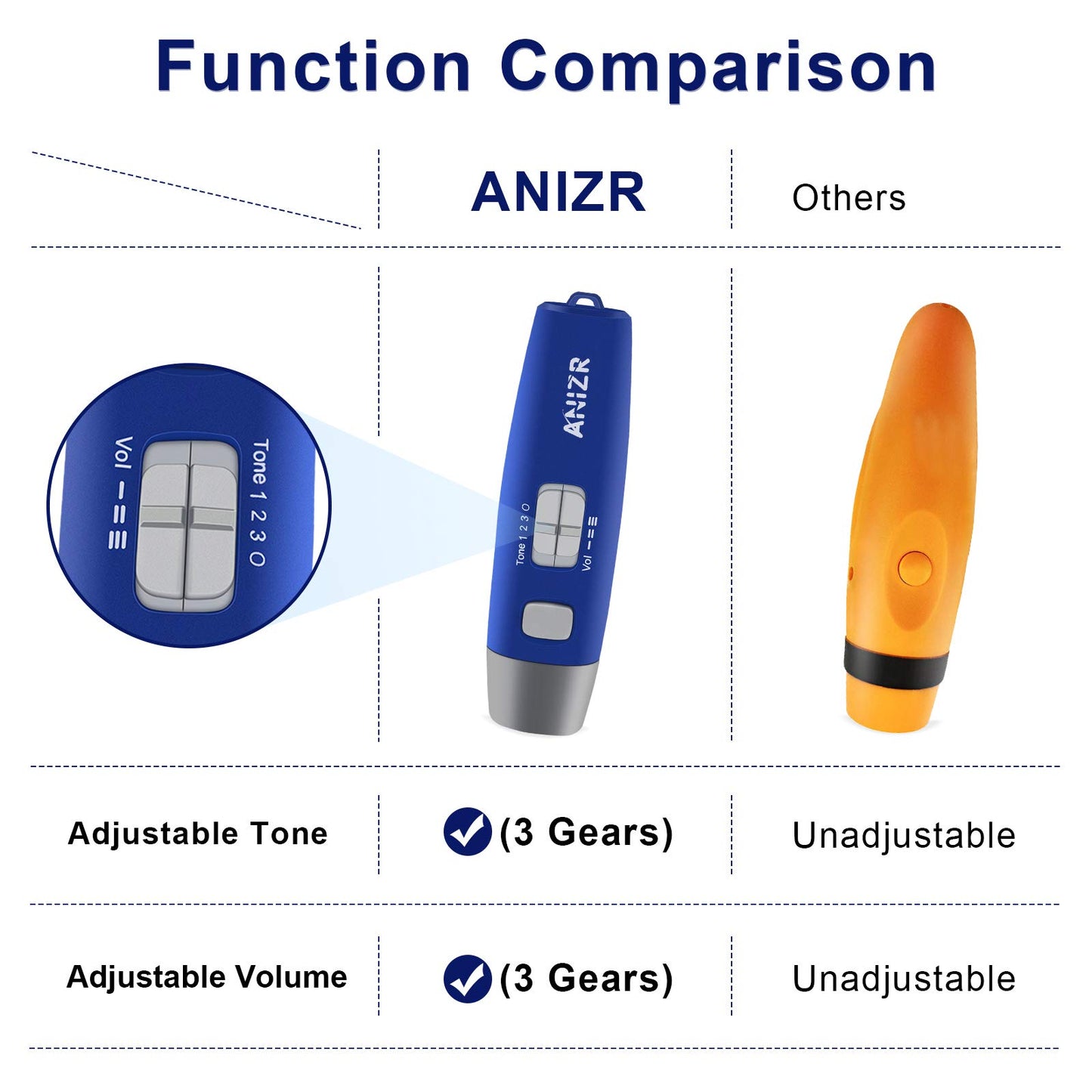 ANIZR Electronic Whistles with Lanyard,Adjustable 3 Tone & 3 High Volume Hand Emergency Whistle Basketball Referee Whistle for Coach,Teacher,Police,Outdoor Camping Boating Hiking(with Battery)