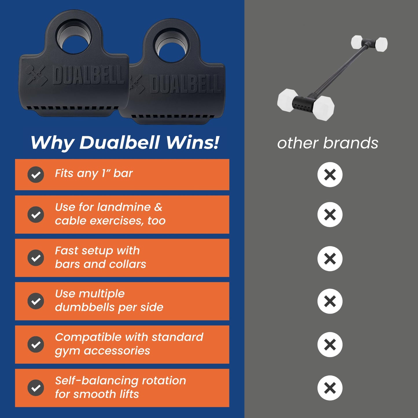 Dualbell Dumbbell Converter- Black w/Green Weight Collars- for 1" Standard Bars, Up to 100lb Capacity - Dumbbell Barbell Converter Home Gym Equipment, Versatile Weight Lifting Set, Suitable for Men and Women