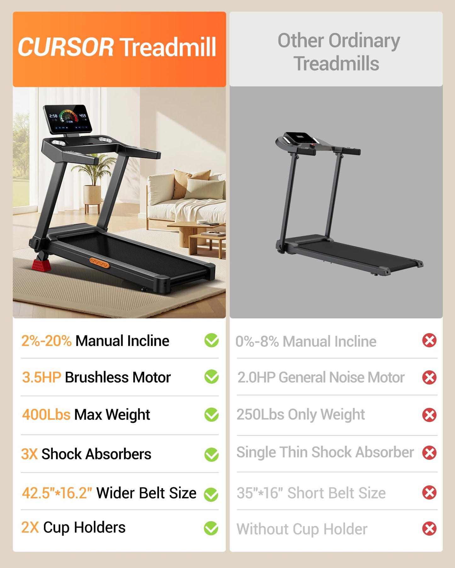 CURSOR FITNESS Treadmill with 20% Incline, Treadmills for Home 400 lb Capacity, 3.5HP Quiet Brushless, Folding Treadmill with Handle & Pulse Sensors, Running Machine for Home, 0.6-8.7MPH Speed Range
